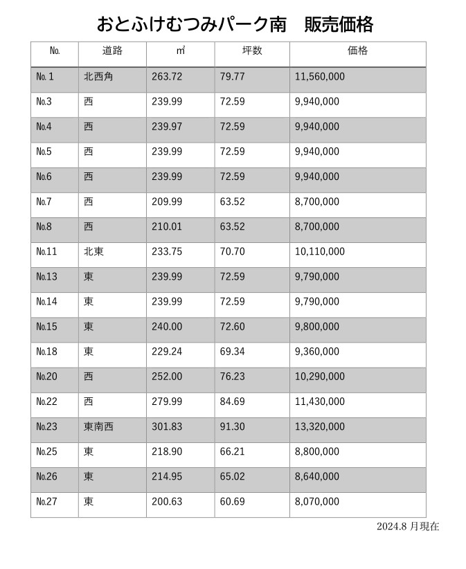 【分譲区画】音更町木野エリア　おとふけむつみパーク南　 内観