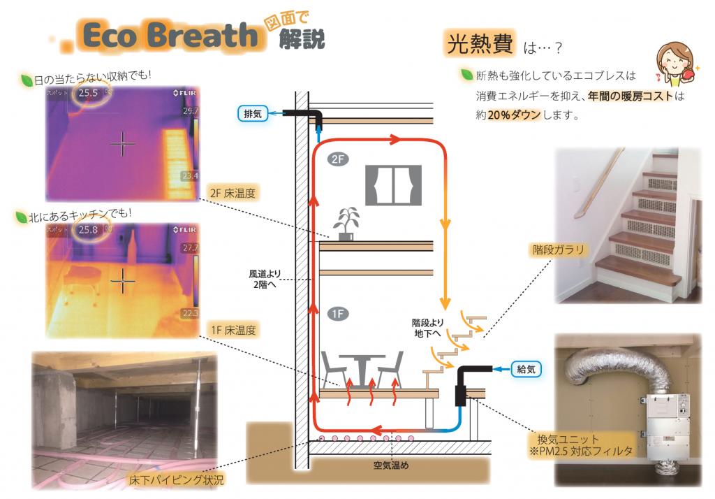  【メンテナンス楽々住宅！】暖房器具の無い家・柏林台エコブレス モデル【未入居物件】 内観