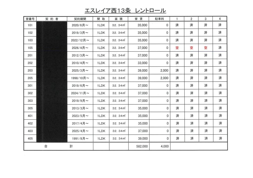売中古マンション（１棟） 内観