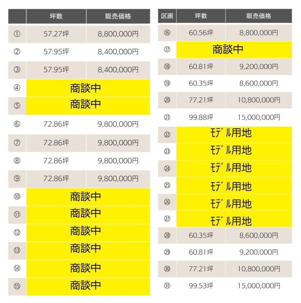   【大型造成地】※フレスポまで徒歩7分！！第1期販売！！　帯広市西2条南34丁目：区画㉑ 内観