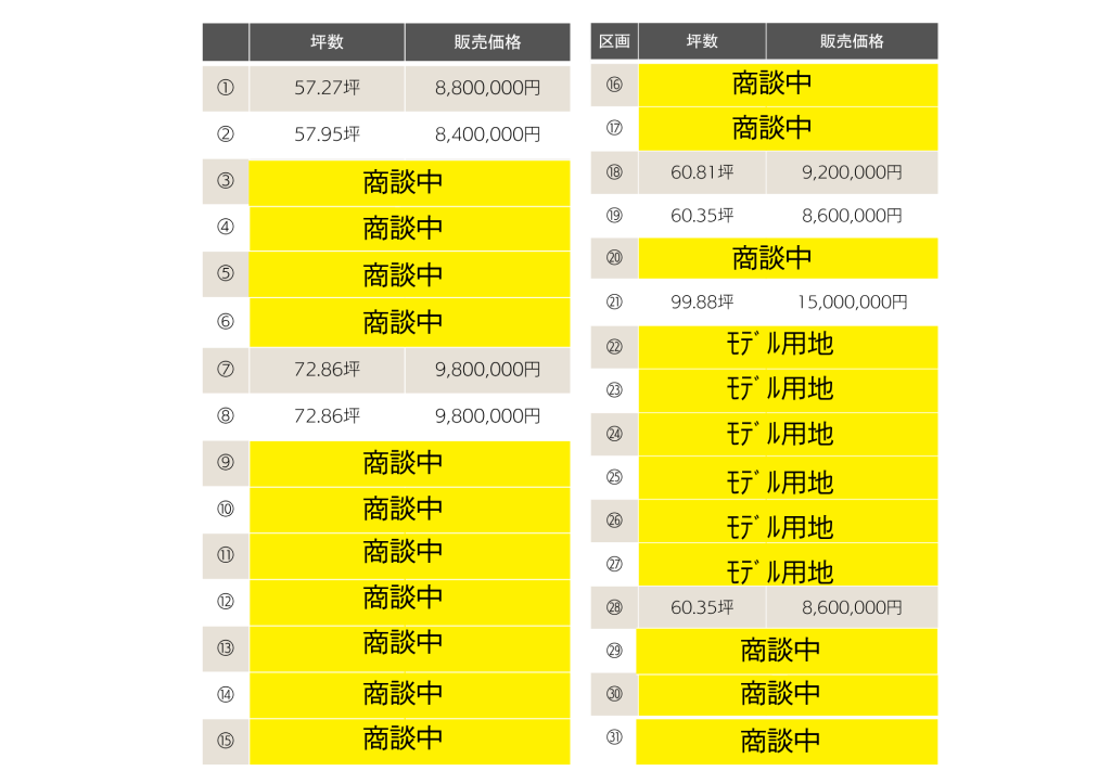 【大型造成地】※フレスポまで徒歩7分！！第1期販売！！　帯広市西2条南34丁目：区画⑱ 内観