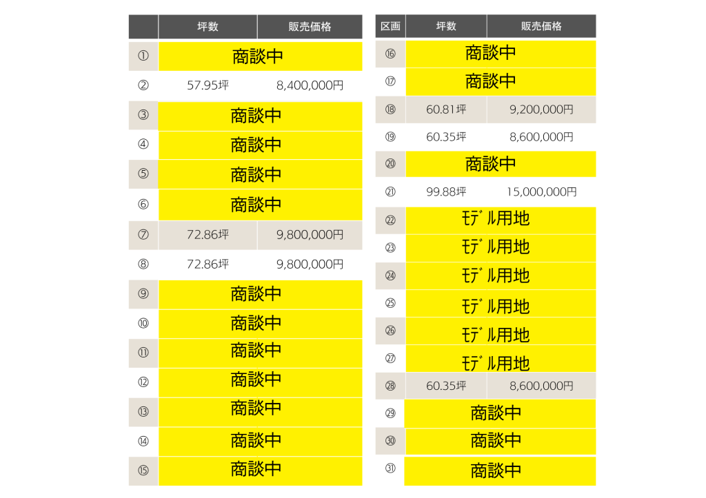   【大型造成地】※フレスポまで徒歩7分！！第1期販売！！　帯広市西2条南34丁目：区画㉘ 内観