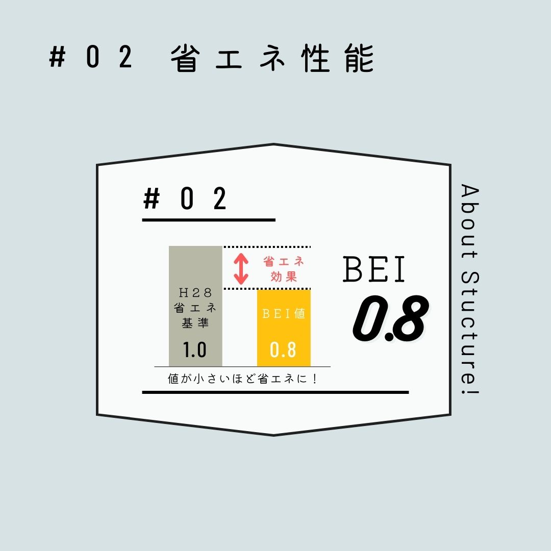 【STANDARD LINE】　緑陽台南区 内観