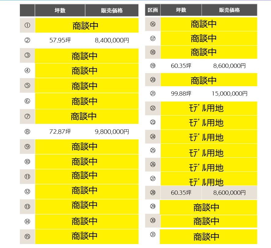   【大型造成地】※フレスポまで徒歩7分！！第1期販売！！　帯広市西4条南34丁目：区画⑲ 内観